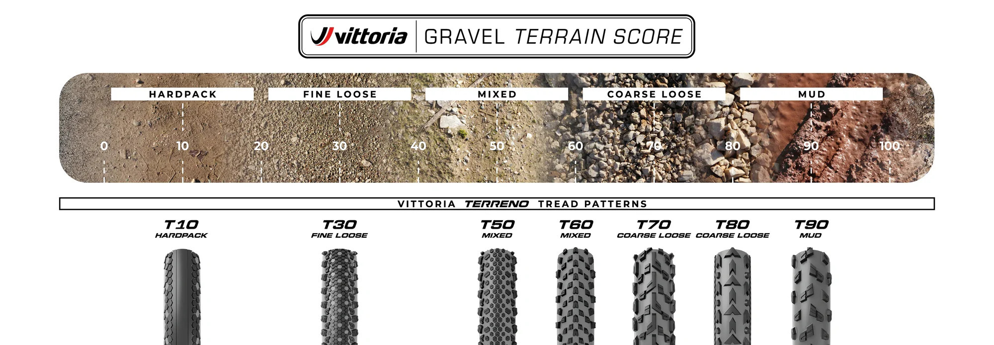 Tableau T-Score Vittoria
